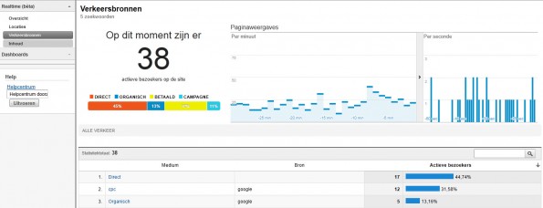 google-analytics-real-time-google-analytics-live-bezoekers