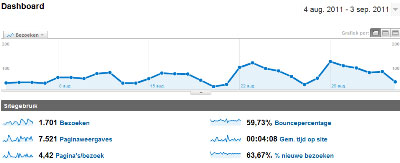 google-analytics-Weigeringspercentage