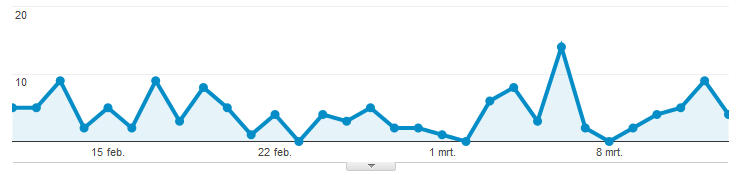 zoekopdracht-zoekvenster-google-analytics-6