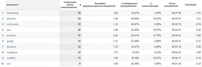 zoekopdracht-zoekvenster-google-analytics-7